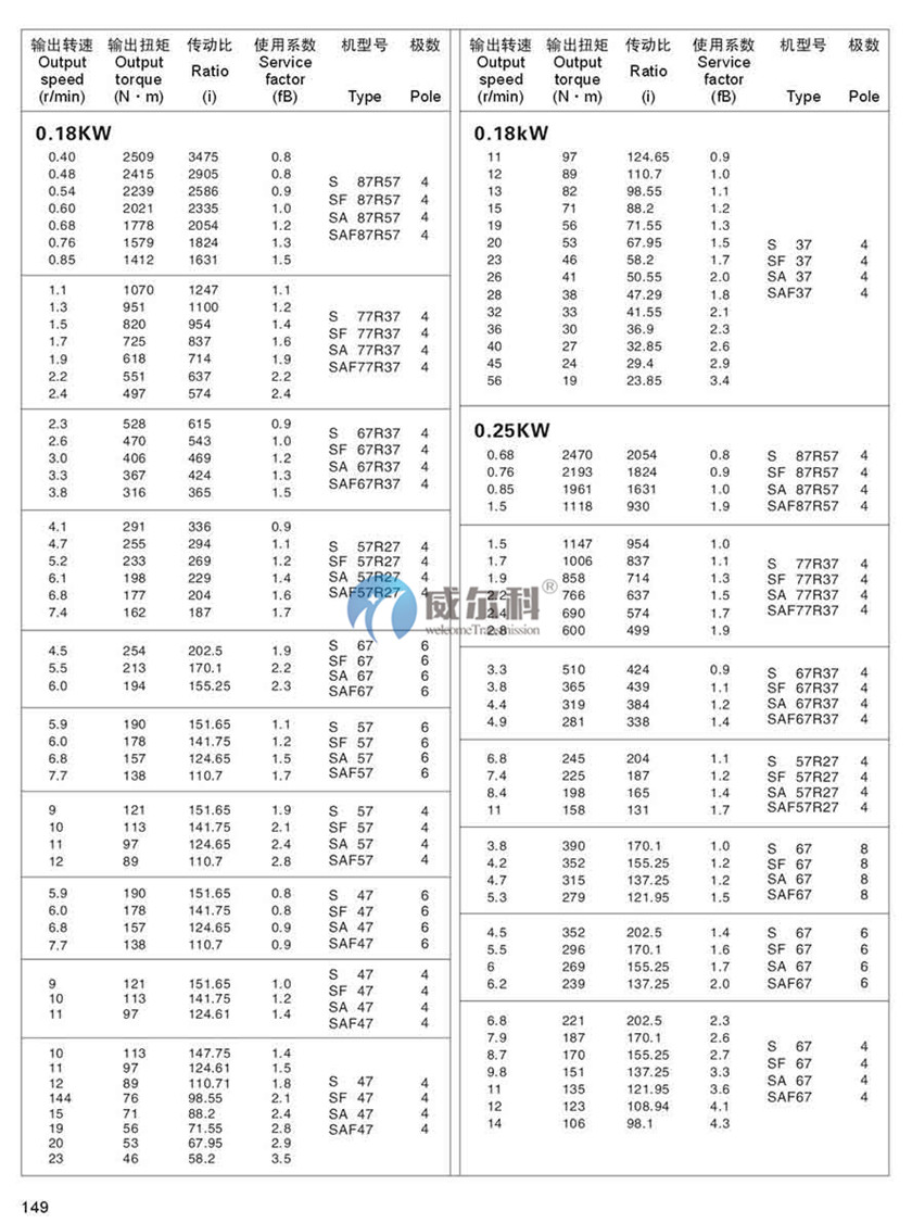 減速機(jī)樣本 (10).jpg