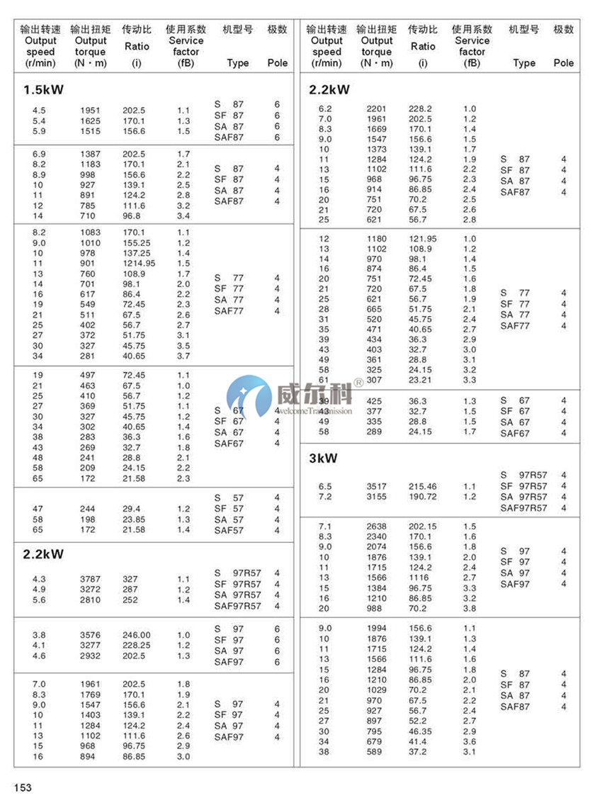 減速機(jī)樣本 (14).jpg