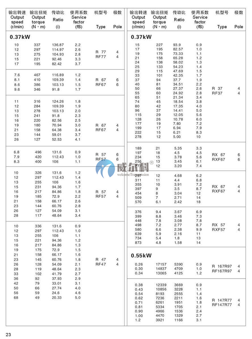 R系列斜齒輪硬齒面減速機(jī)18.jpg